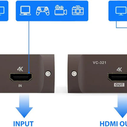 Redragon VC321 4K Video Capture Card, USB 3.0 1080p 60fps Video Capture, 4K HDMI Pass-Through, Zero-Latency Streaming, Compatible with Windows/Mac, Game Capture for PS5, Xbox, NS, DSLR, OBS - Redragon Jordan