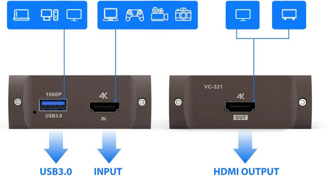 Redragon VC321 4K Video Capture Card, USB 3.0 1080p 60fps Video Capture, 4K HDMI Pass-Through, Zero-Latency Streaming, Compatible with Windows/Mac, Game Capture for PS5, Xbox, NS, DSLR, OBS - Redragon Jordan