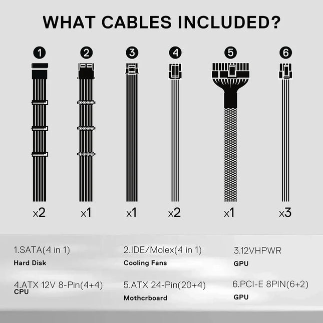 Redragon RGMS-1200W PRO 80+ Gold 1200 Watt Power Supply w/Upgraded ATX 3.1 & PCIe 5.1 Fully Modular, Compact 150mm Size, Smart ECO Low Noise Fan, 100% Japanese Capacitors, Full Mod Cables - Redragon Jordan