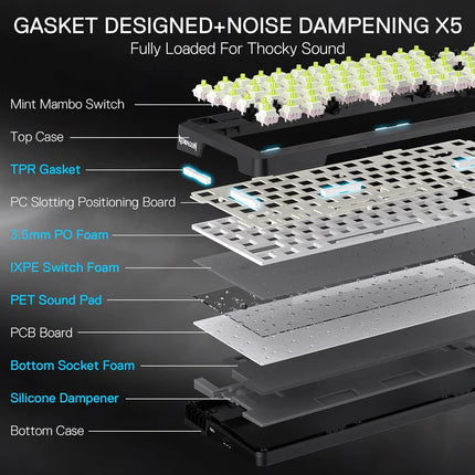 Redragon K724 PRO Wireless Gasket Gaming Keyboard w/Hype Screen & Knob, 81-Key Mechanical Keyboard, Easy-Control 1.14’’ TFT Info Display, 5-Layer Noise Dampening, Custom Linear Switch - Redragon Jordan