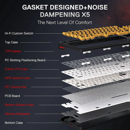 Redragon K719 PRO Wireless Gasket Gaming Keyboard w/Hype Screen & Knob, 95 Keys Mechanical Keyboard, Easy-Control 1.14’’ TFT Info Display, 5-Layer Noise Dampening, Custom Linear Switch, Anime Edition - Redragon Jordan