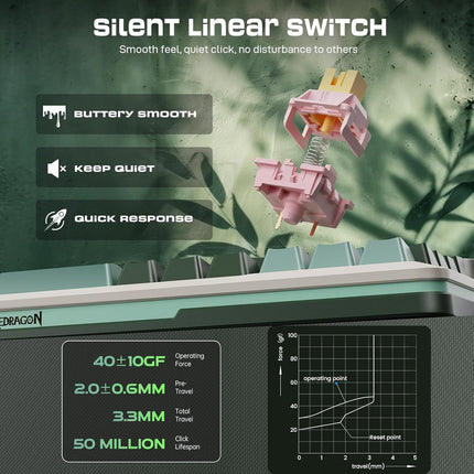 Redragon K708 Pro Wireless Mechanical Gaming Keyboard - Gasket-Mounted RGB Backlit, 81 Customizable Keys, 3-Mode (2.4G/Bluetooth/USB), Hot-Swap Pre-Lubed Switches, Screen & Control Knob - White Green - Redragon Jordan